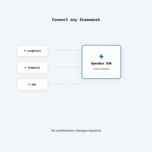 OpenBox Explainer Video [made with ivy.video]