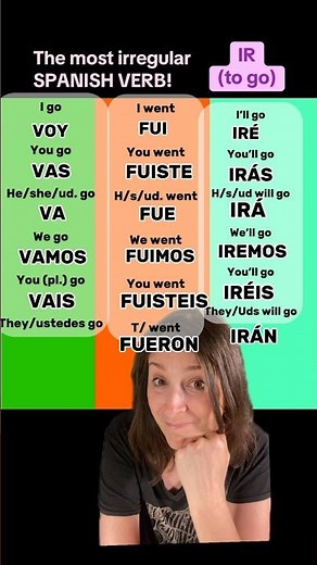 Let’s conjugate THE MOST IRREGULAR VERB in Spanish!! #spanishverbs #easyspanish #spanishteacher