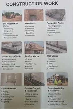 “Civil Engineering Secrets: Full Building Process Revealed!”#short.