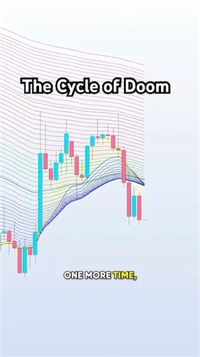 The Cycle of Doom Explained in Trading