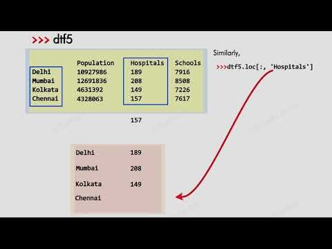 Selecting subset from Dataframe
