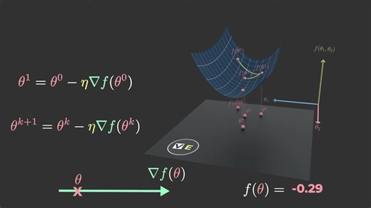 3分钟搞懂梯度下降