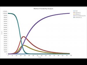 Build Infectious Disease Models in TreeAge Pro