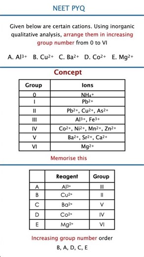 Salt Analysis Tricks for practical exams Group Separation Metal Ions 🧪 Practical Chemistry for NEET