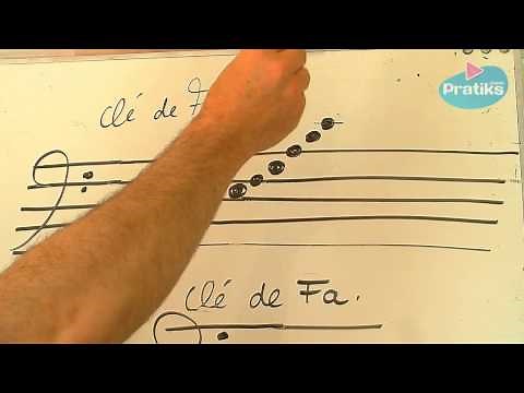 Music Theory - How to Read the Bass Clef?