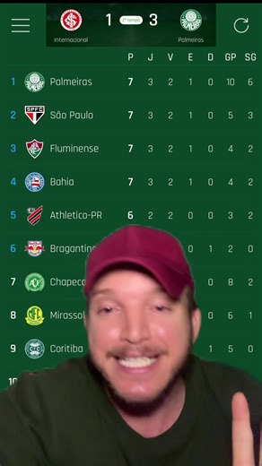 Palmeiras Vence Internacional por 3x1: Gols e Destaques