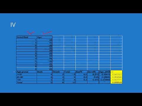 Information Value : Calculate Information Values for Predictive Models