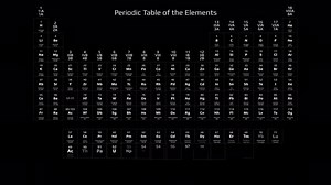 The Periodic Table Of Elements By Mendeleev - 4k, Alpha