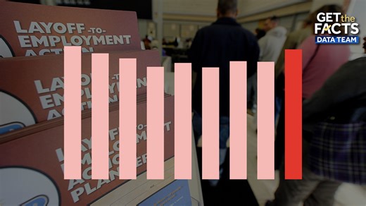 Initial jobless claims rose in week of Jan. 31