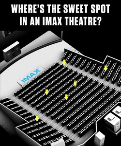 30K views · 81 shares | With our precision sound, every spot is the sweet spot. | IMAX | Facebook