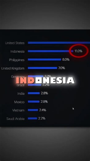 Roblox is Getting Banned In Indonesia 🇮🇩🥀