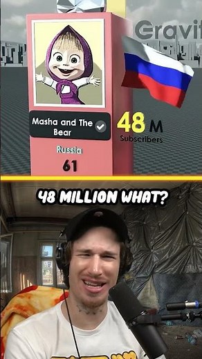 I Found Out What The LARGEST Youtube Channel Is