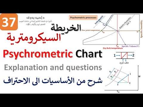 37│Psychrometric Chart │Explanation and Questions