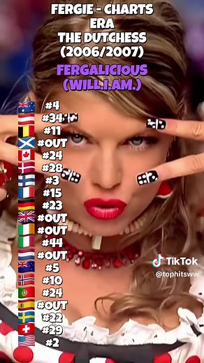Fergie's Iconic Hits from The Dutchess Era