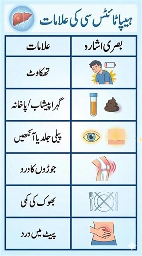 Common Symptoms of Hepatitis-C