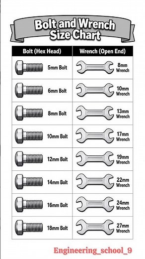 Bolt and Wrench Size Chart (MM) – Complete Guide | Metric Bolt Size vs Wrench Size Table Explained😱