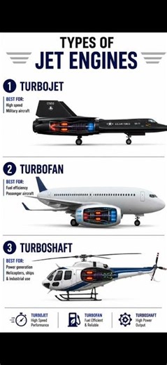 3 Types of Jet Engines Explained ✈️ #aviation #jetengine #aircraft #comparison