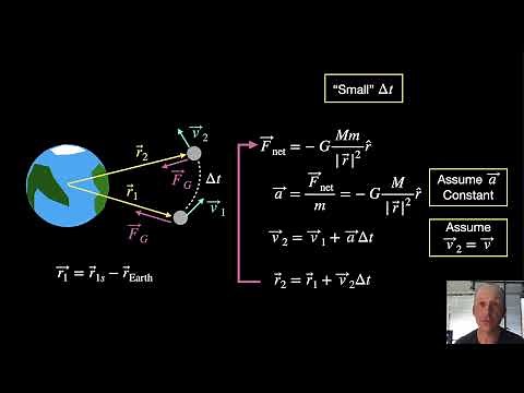 Modeling the Orbital Motion of the ISS with WebVPython