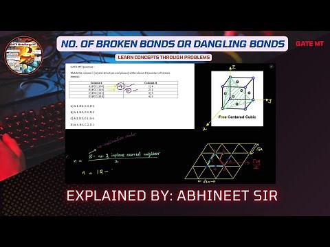 Dangling Bond or No. of Broken Bonds