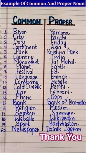 Common and Proper Noun #englishgrammar #shorts #viral