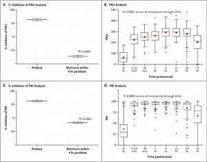 Bentracimab for Ticagrelor Reversal in Patients Undergoing Urgent Surgery