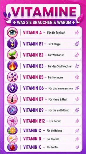 12 wichtige Vitamine: Welche braucht dein Körper wirklich? 💊🍊