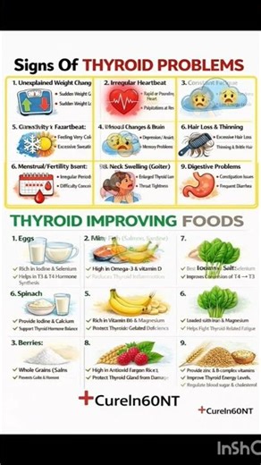 TOP SIGNS OF THYROID PROBLEMS & BEST THYROID IMPROVING FOODS | Thyroid Health | #shorts #ytfeeds