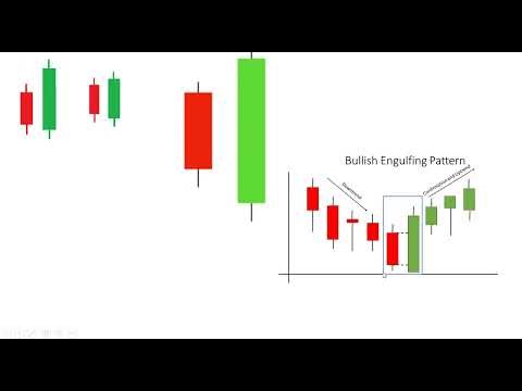 📉 Bearish Engulfing Candlestick Patterns Explained – Spot Market Reversals Like a Pro!
