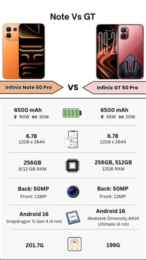 Infinix Note 60 Pro Vs Infinix GT 50 Pro | Full Specs Comparison | Tecify