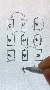 8.8K views · 40 reactions | Monty Hall problem part 2 and explanation | Tanya Zakowich | Facebook