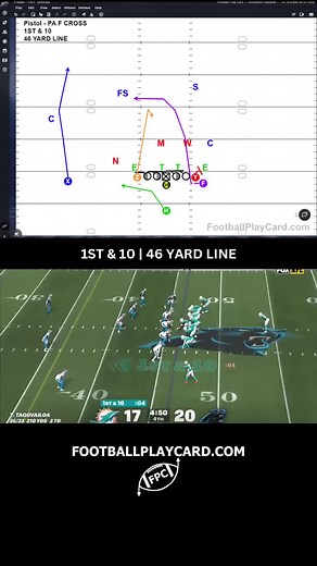 Effective Play-Action Strategy in Football Offense