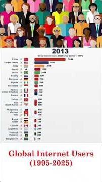 🌐 Internet Users EXPLOSION (1995-2025) | 25 Countries Race!