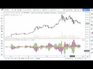 警報シグナル4MACDの話