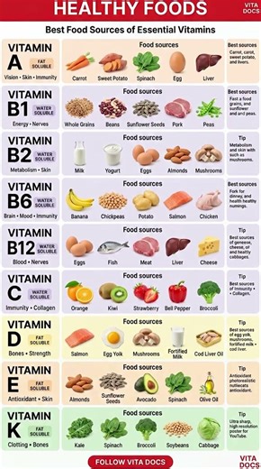 Vitamin-Rich Foods: What to Eat for Immunity, Skin, Energy & Bones