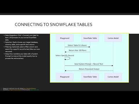 Module 10 Mastering Snowflake Cortex LLM Playground (SNOWPROⓇ SPECIALTY: GEN AI)