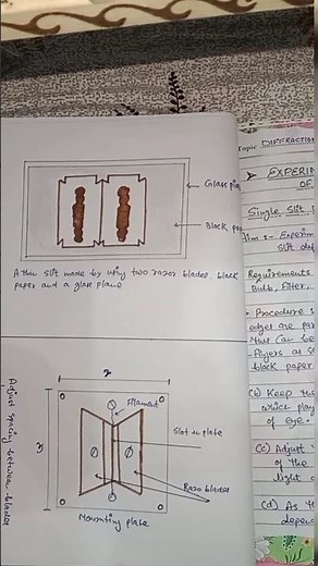 Diffraction through a slit class 12 project work #physics #project #wave optics #diffraction #slit