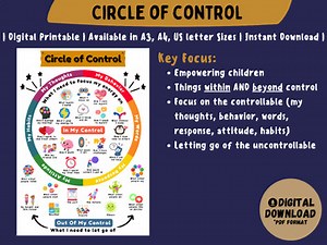 Circle of Control Poster | In my control & out of my control | Focus & Let go