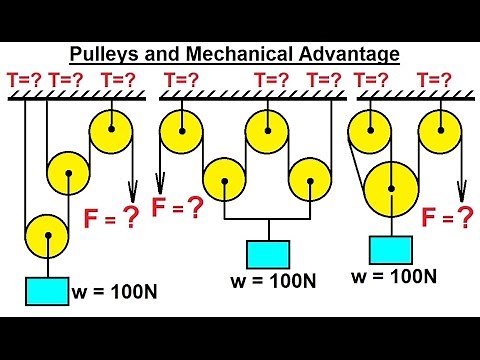 Mechanical Engineering: Particle Equilibrium (13 of 19) Pulleys and Mechanical Advantage