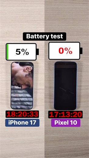 527K views · 1.4K reactions | iPhone 17 vs Google Pixel 10 battery...