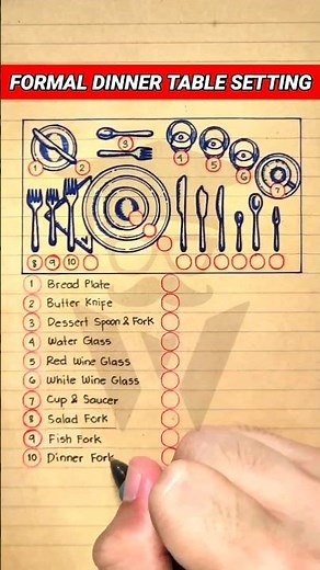 Formal Dinner Place Setting Etiquette