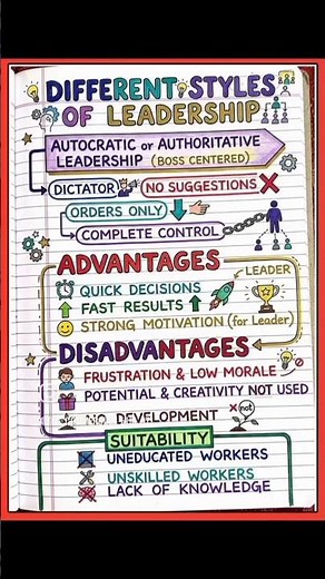 class 12th Types of Leadership Styles short notes