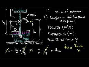 A36 - La pompa idraulica