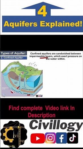 what is confined aquifer? How to define confined aquifer? #aquifers #confinedaquifer #aquifers