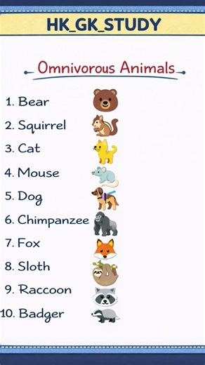 Omnivorous animals 💯#gk #ssc #animals #viral
