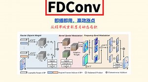 【CVPR 2025】FDConv：从频率域重新思考动态卷积，即插即用，高效涨点