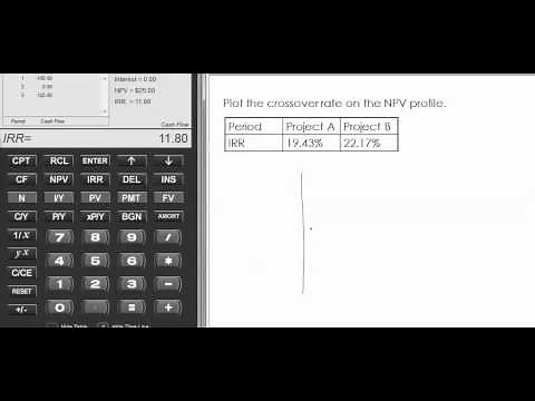 Calculating the Crossover Rate (8.6)