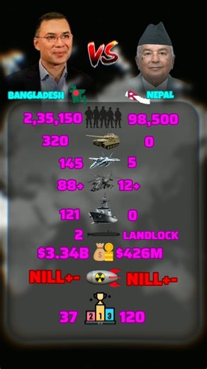 🔥 BD vs NEPAL | Military Ranking 2026 | Who is Stronger? 🪖