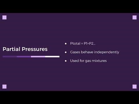 The 8 Fundamental Gas Laws Explained