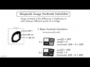 Deep-ML: Question 82 Grayscale Image Contrast Calculator