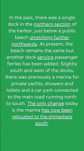 Master IELTS Writing Task 1 Maps | Band 8+ Sample & Vocabulary